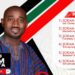 Zagnarigu NDC parliamentary primaries: Hamza Bukari, the People’s Choice