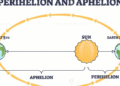 Aphelion, [Extremely Cold Regime] Occurs, but Experts Say No Cause for Alarm