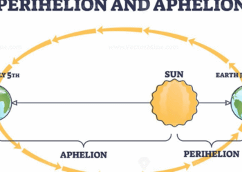 Aphelion, [Extremely Cold Regime] Occurs, but Experts Say No Cause for Alarm